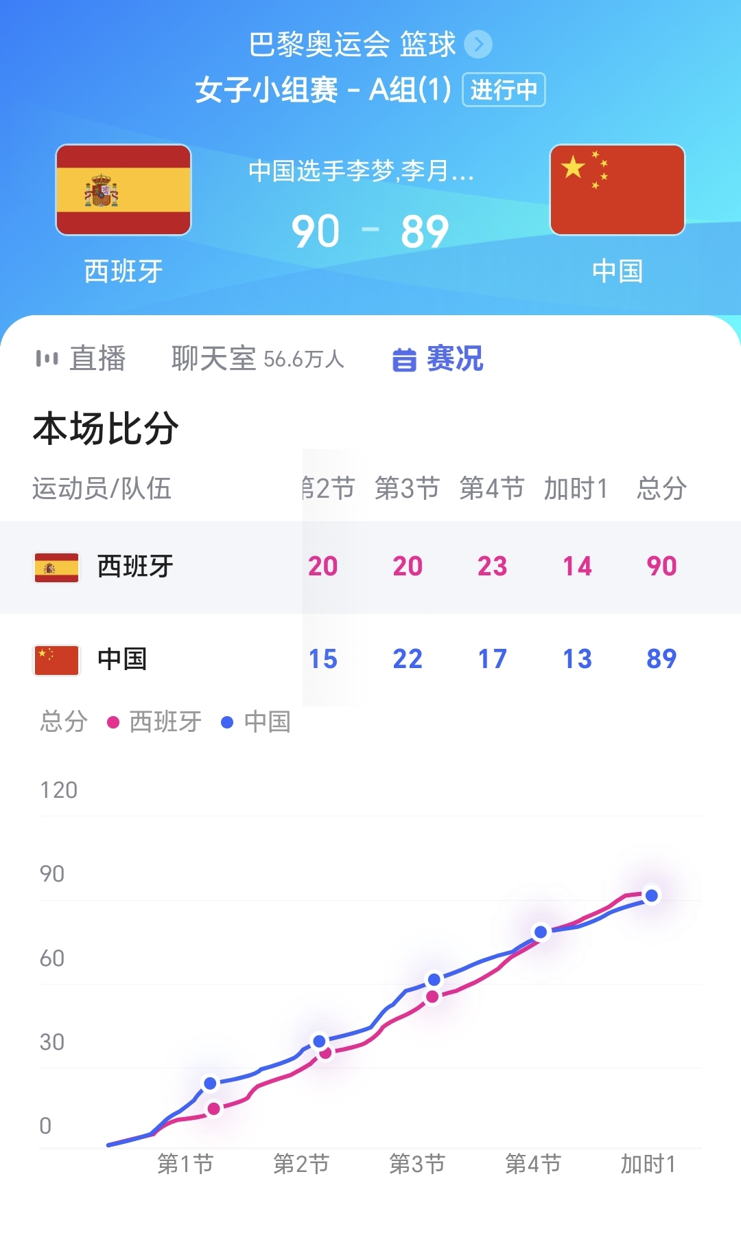 包含关键时刻运气偏低，主队惜败对手的词条